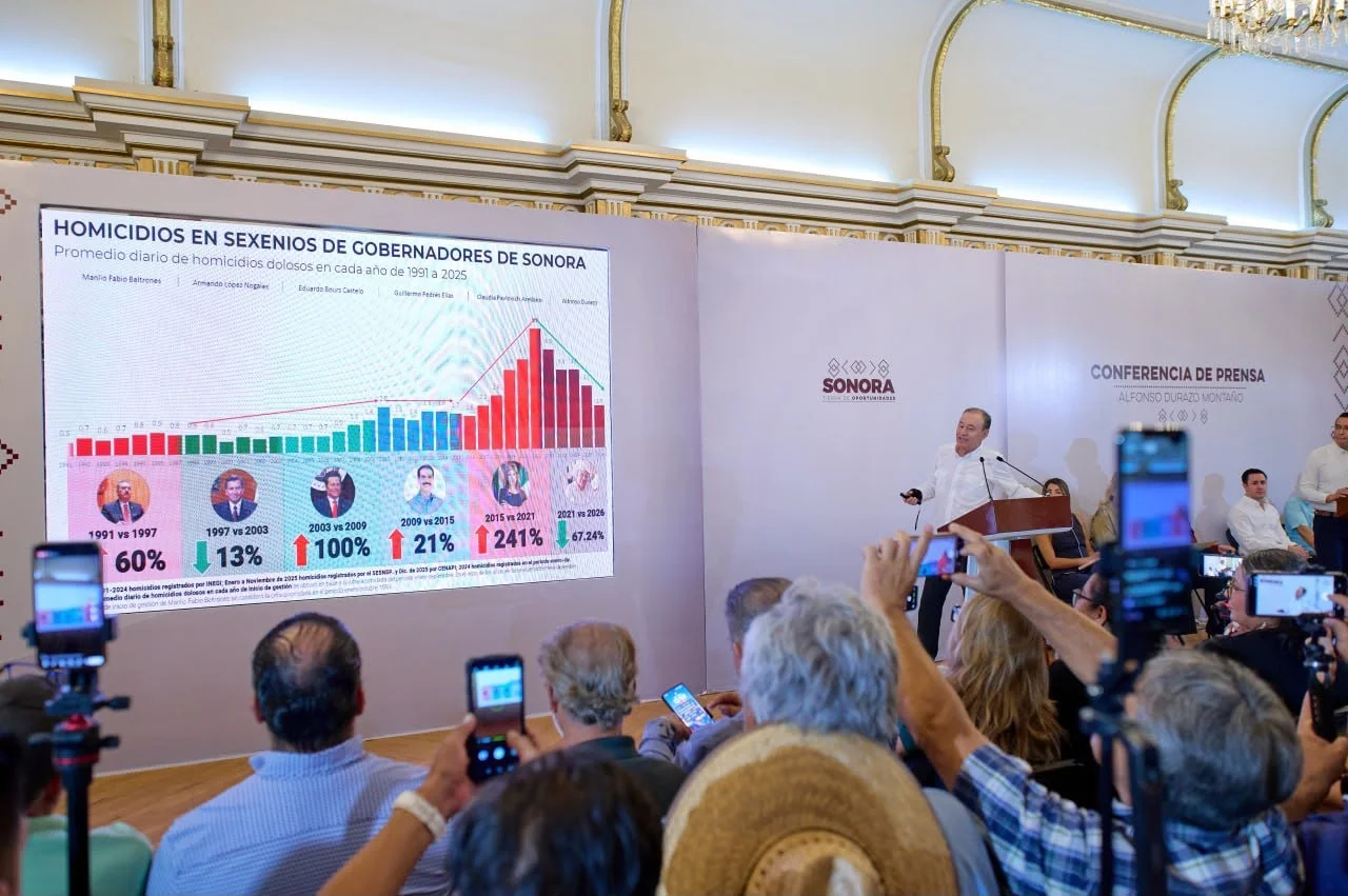 Sonora reduce homicidios; Nogales registra caída de 71.5% en lo que va de 2026