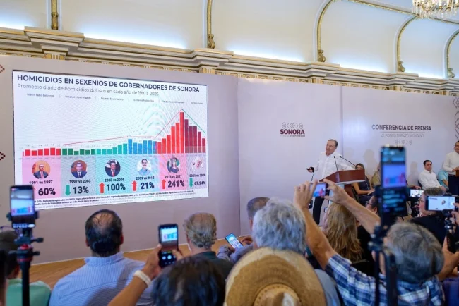 Sonora reduce homicidios; Nogales registra caída de 71.5% en lo que va de 2026
