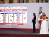 Bienestar anuncia calendario de pagos de noviembre para programas sociales en Sonora