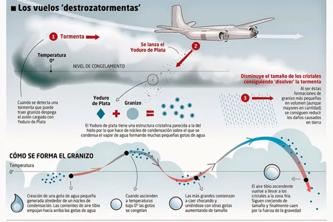 Retomarán programa de inducción de lluvias