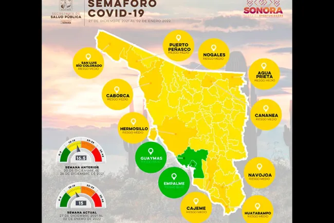 Regresa Nogales al amarillo en semáforo epidemiológico