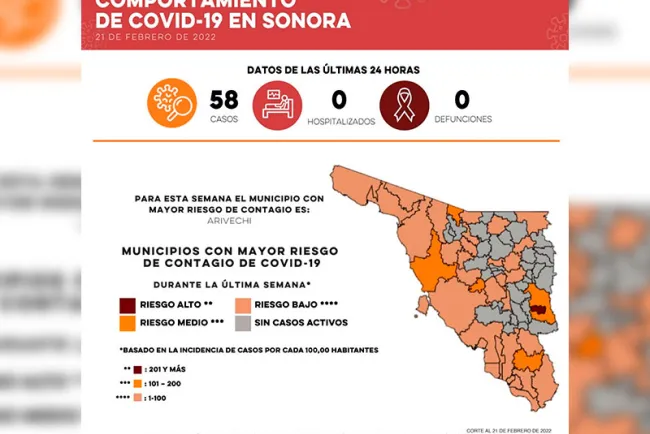 Informa Salud de 58 casos y cero defunciones por Covid