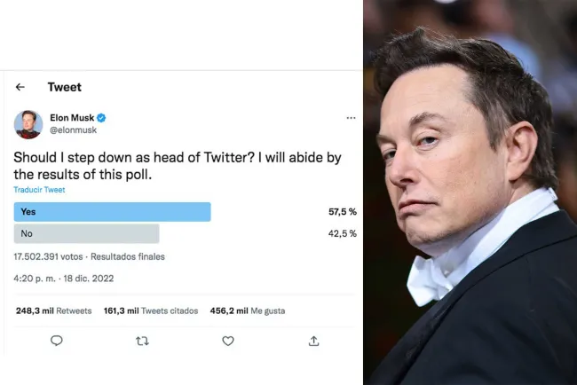 Votan usuarios de Twitter para que Elon Musk deje la dirección