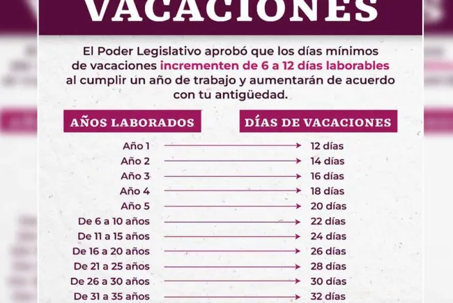 Publica DOF dictamen de vacaciones dignas, entra en vigor a primera hora de 2023
