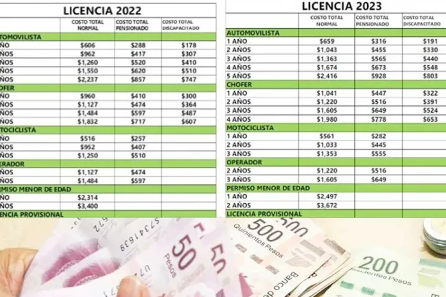 Suben costos de placas y licencia de conducir