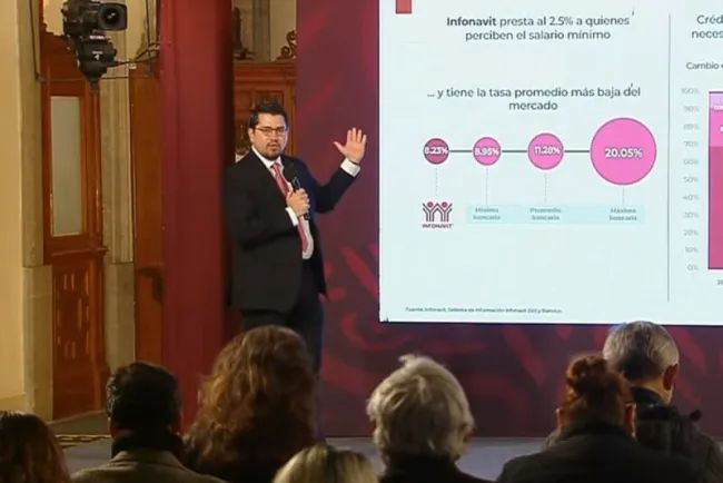 Cerró Infonavit con 966 mil créditos a pesos en 2022