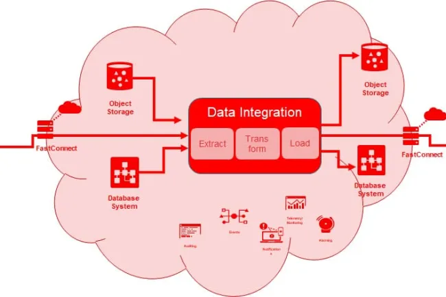 Democratizan los servicios de la nube