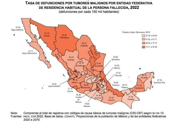 Destaca Sonora entre las entidades con más muertes por cáncer