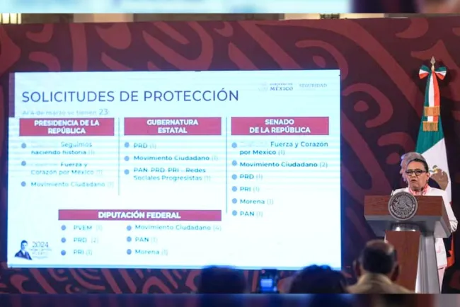 Piden protección 23 candidatos en proceso electoral