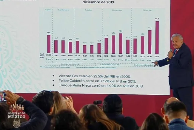 Destacan reducción de deuda externa por plan de austeridad