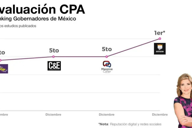 Cierra Gobernadora 2019 en primeros lugares