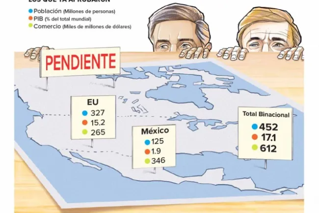 Estados Unidos por fin aprobó el T-MEC; sólo falta aval de Canadá, el tercer socio