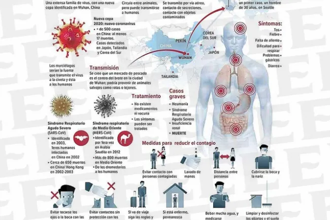 Ahora en Jalisco analizan 3 casos de posible coronavirus