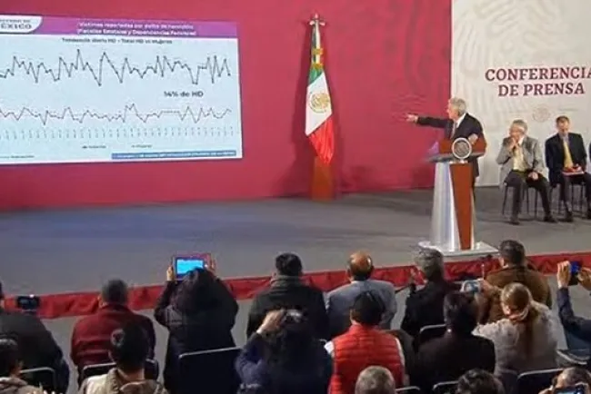 Asesinan a 21 mujeres este 8 y 9 de marzo; el día del paro disminuyeron homicidios: AMLO