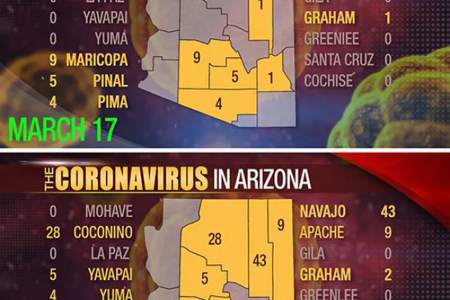 Ha cobrado Covid-19 8 víctimas en Arizona