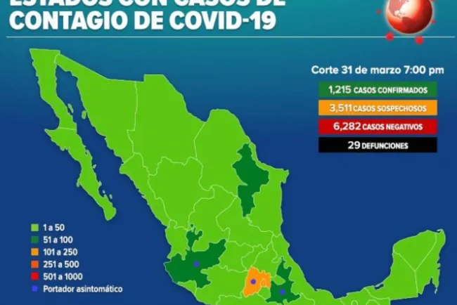Suman 1215 casos positivos de Covid-19 en México