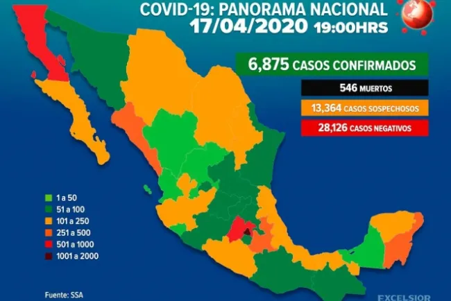 Suman 6,875 casos de coronavirus en México