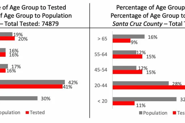 Se recuperan casos de contagios