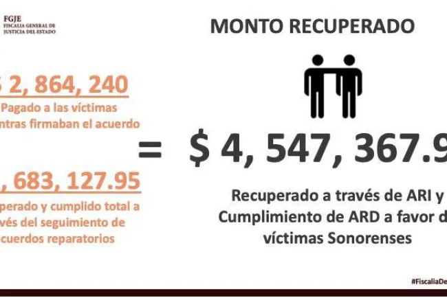 Protege FGJE a víctimas del delito