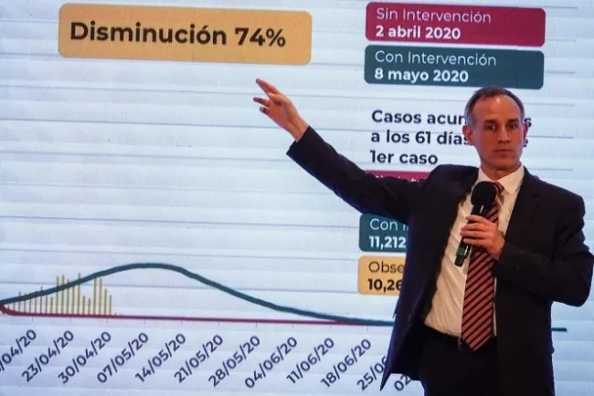 Este viernes se registrará el punto máximo de contagios por Covid-19