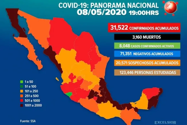 Incrementan a 31,522 los casos de coronavirus en México