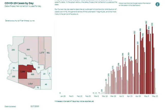 Se mantiene pico de Covid-19