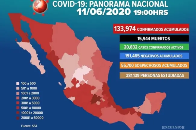 Suman 133,974 los casos positivos de covid-19 en México