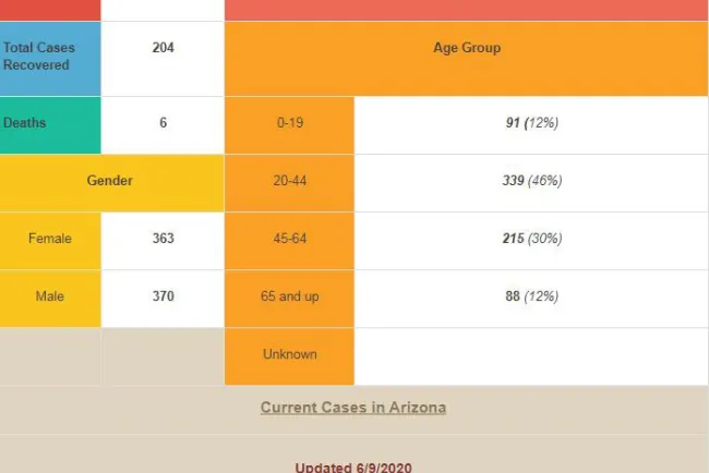 Consternan a Mayor víctimas de Covid-19