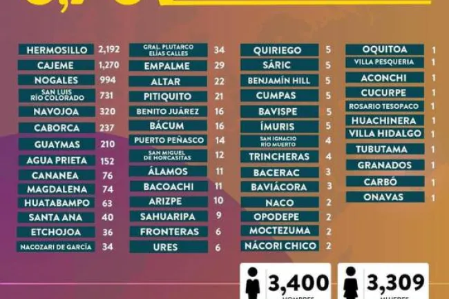 Es necesario trabajar en una actitud preventiva: Clausen Iberri