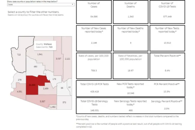 Se acerca Condado a mil 500 contagios