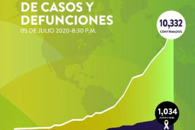 Piden trabajar en equipo contra el Covid-19