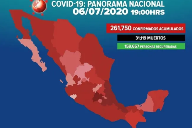 Suman 261,750 los casos positivos de covid-19 en México