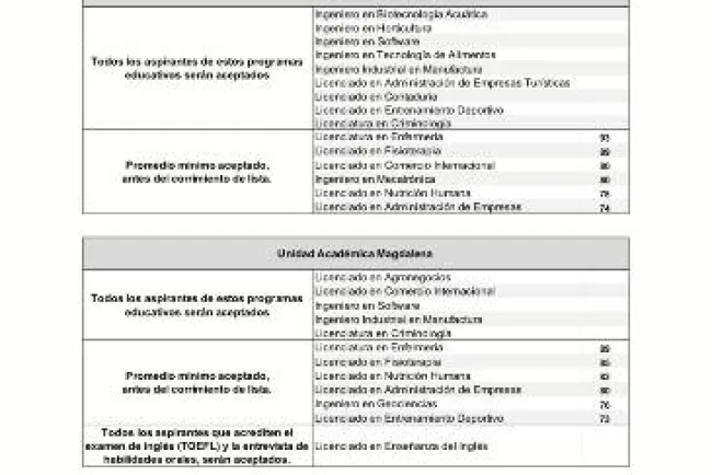 No aplicará la UES exámenes de admisión