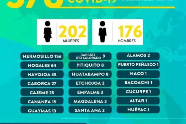 Invitan a pacientes recuperados a donar “plasma convaleciente”