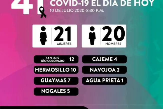 Vive Nogales lo peor de la pandemia