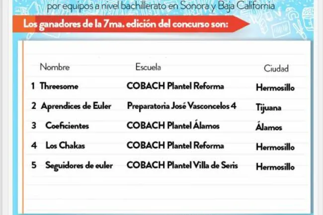 Domina Cobach Concurso Regional de Matemáticas