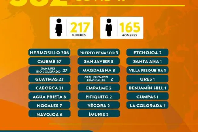 Llama Secretario de Salud a población a monitorear oxigenación en la sangre