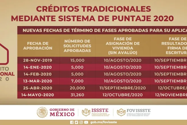 Anuncia Fovissste nuevas fechas