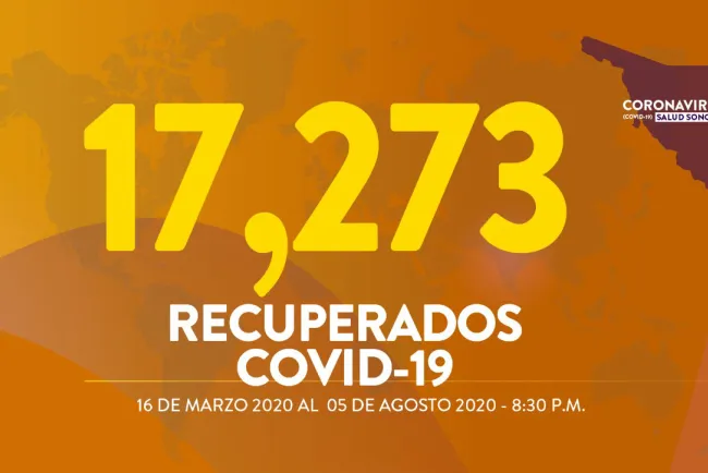 Sonora registra 518 casos nuevos