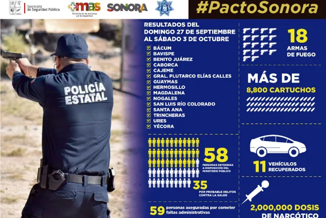 Asegura la PESP 18 armas de fuego