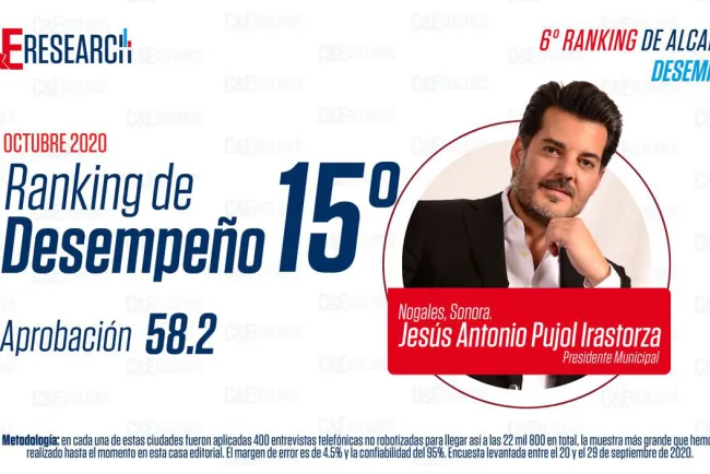 Reconocen labor del Alcalde