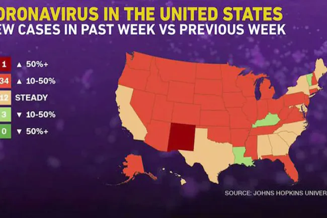 Preocupa rebrote en Estados Unidos