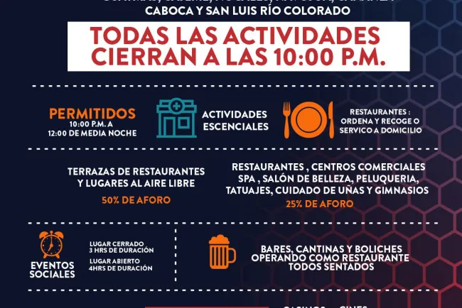 Están en máximo riesgo Hermosillo y Agua Prieta