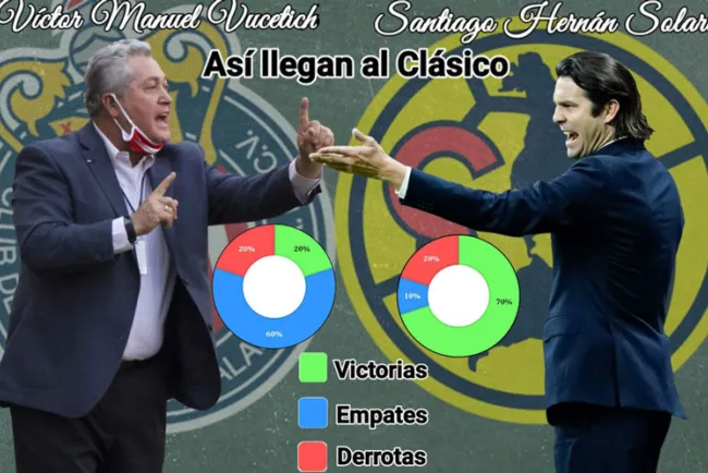 América, más fiable que Chivas de cara al Clásico Nacional