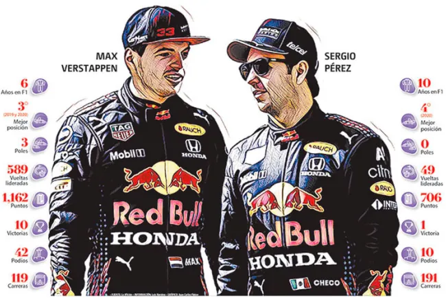 ‘Checo’ Pérez, listo para el reto con Red Bull