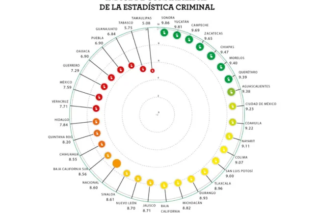 Encabeza Sonora el ICEC, según reporte de México Evalúa