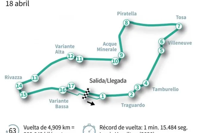 Horario y dónde ver el GP de Emilia-Romagna en México