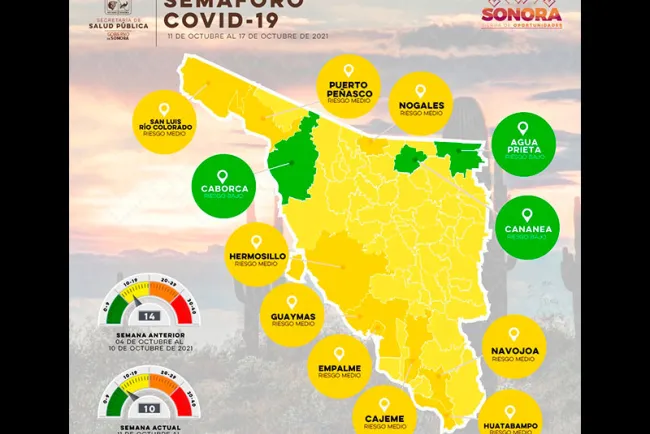 Retrocede Nogales a semáforo amarillo