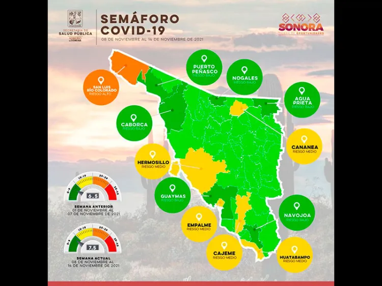 Hermosillo se mantiene en amarillo