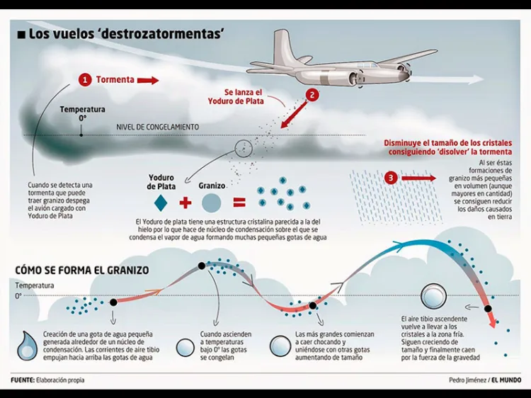Retomarán programa de inducción de lluvias